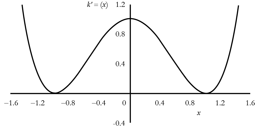 Constante de resorte kꞌ(x) debido al rompimiento de simetría (estecampo es similar al campo de Higgs).