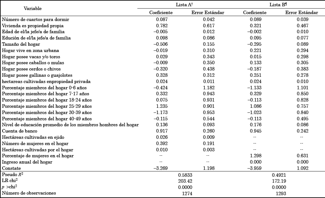 Probit para calibrar
el puntaje de propensión.