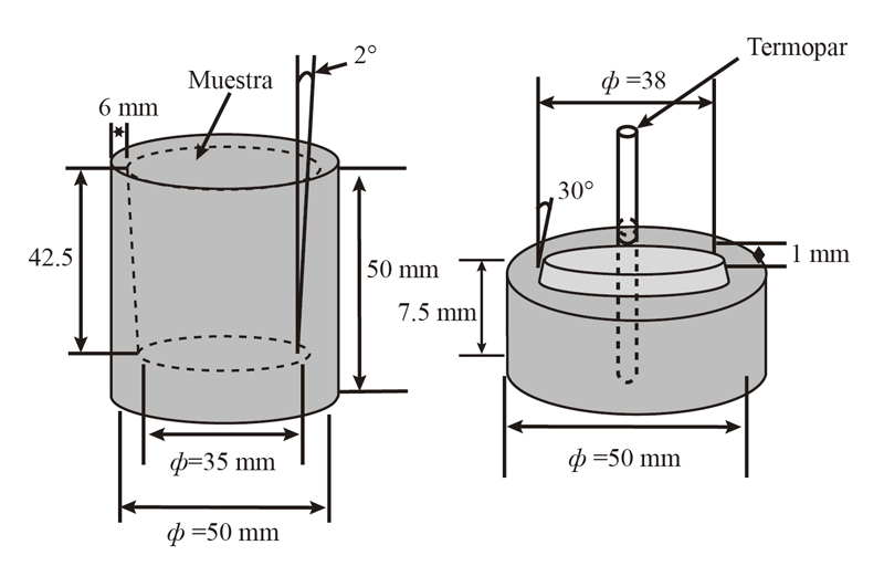 Molde de grafito y tapa para
muestras de an&aacute;lisis t&eacute;rmico