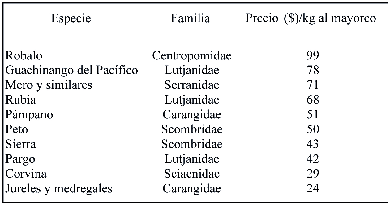 Especies de
peces marinos del Pacífico Sur de mayor valor comercial en el mercado de La
Nueva Viga (2011)