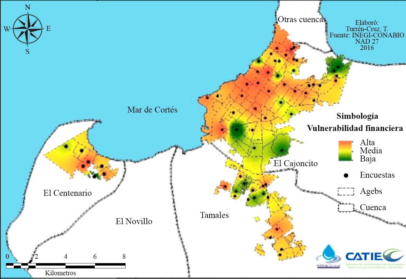 Distribución
de vulnerabilidad financiera