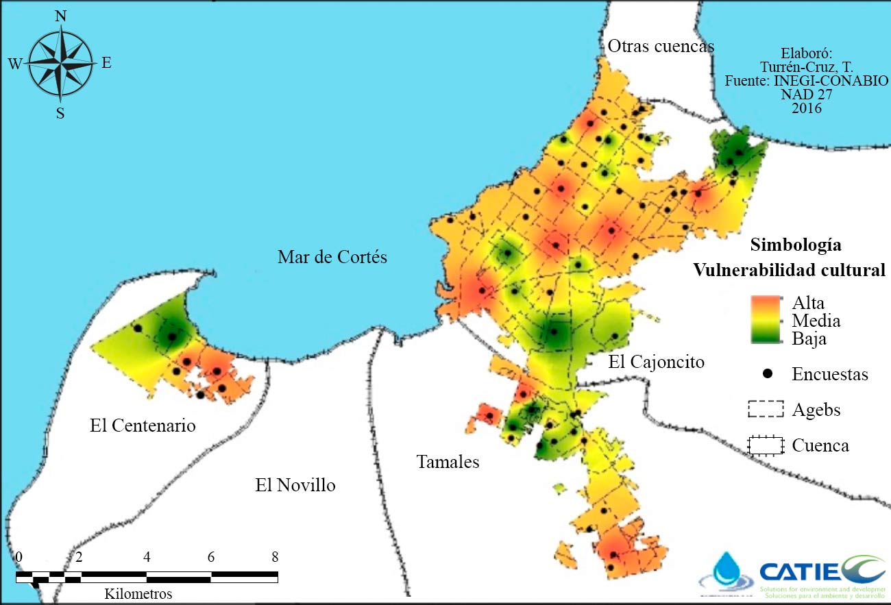 Distribución de vulnerabilidad cultural