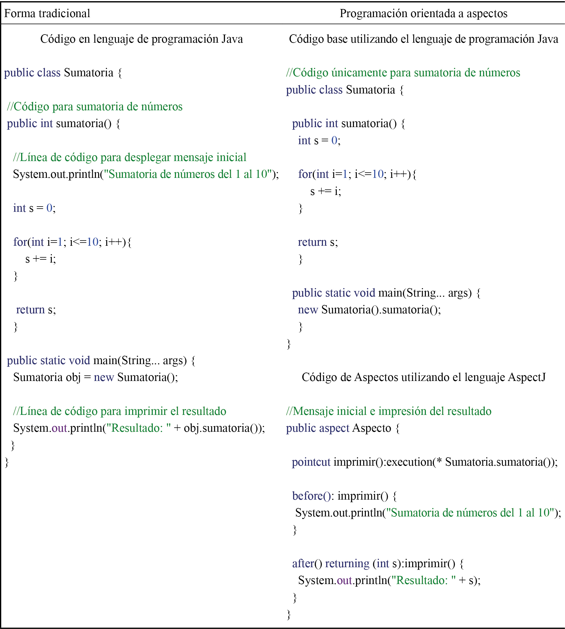 Implementaci&oacute;n de programas con
el paradigma de aspectos