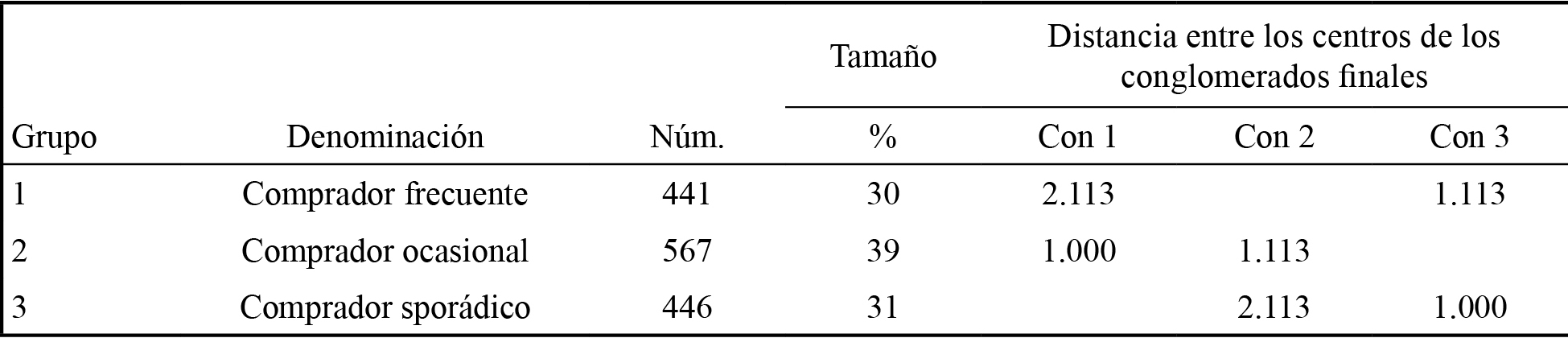 Descripci&oacute;n de los cl&uacute;ster