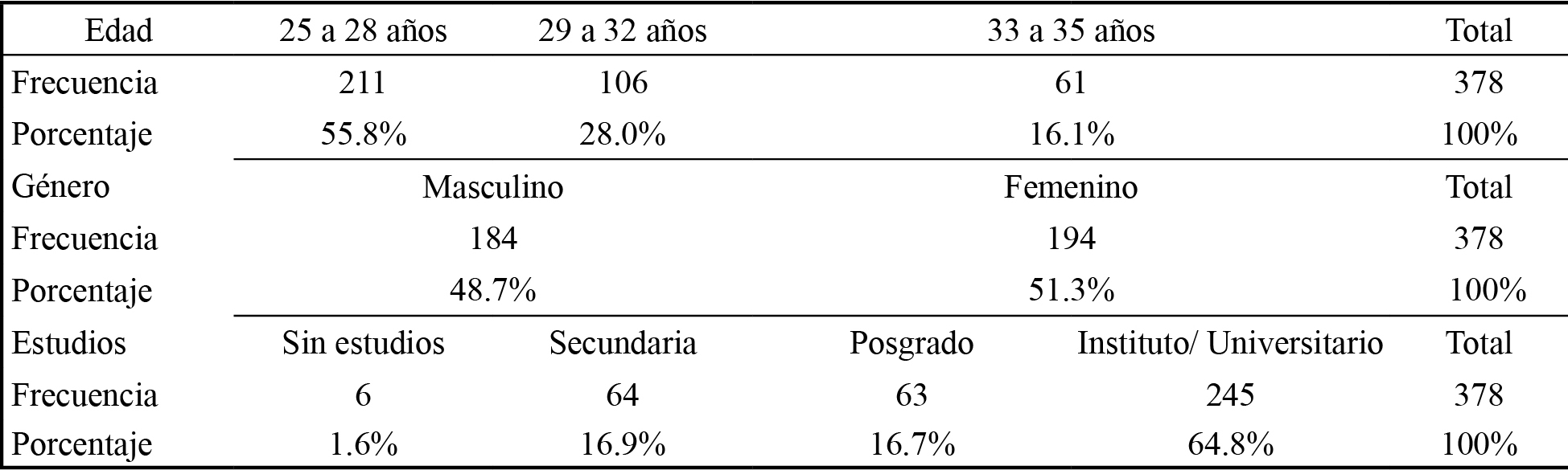 Composición de la muestra