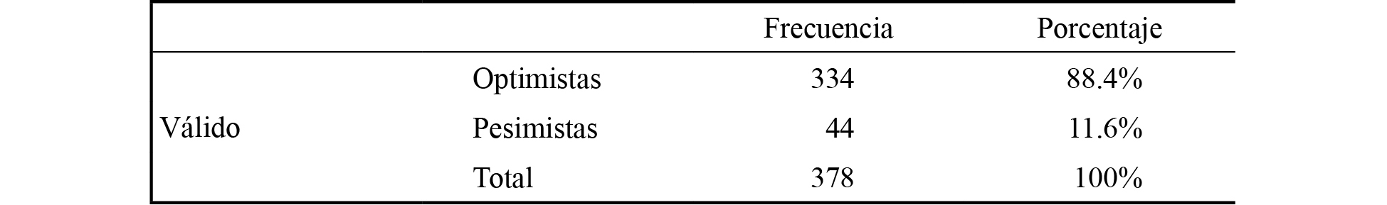 Resumen de los resultados del análisis cluster-segmentos
de consumidores
