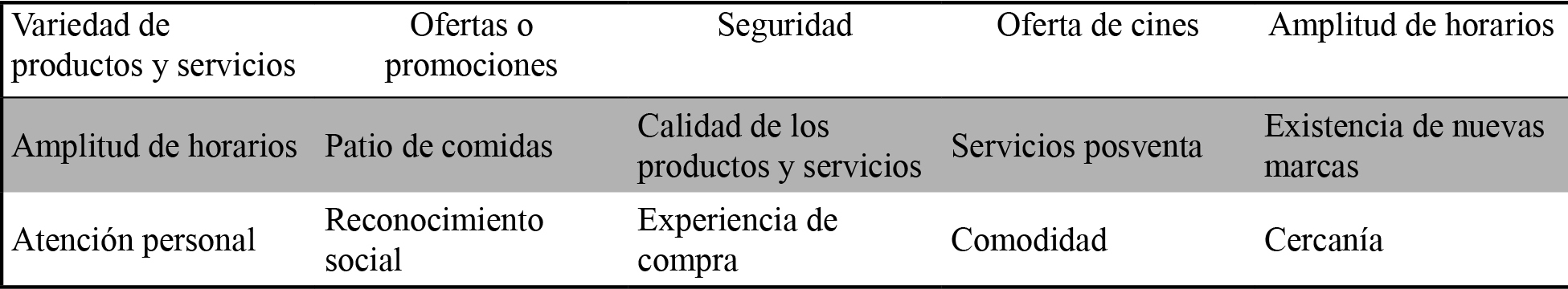 Resultados investigación cualitativa-atributos valorados