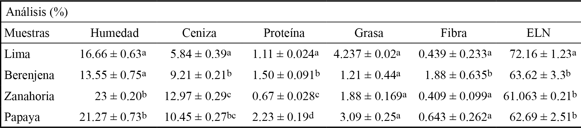 Análisis bromatológicos de cáscaras de frutos