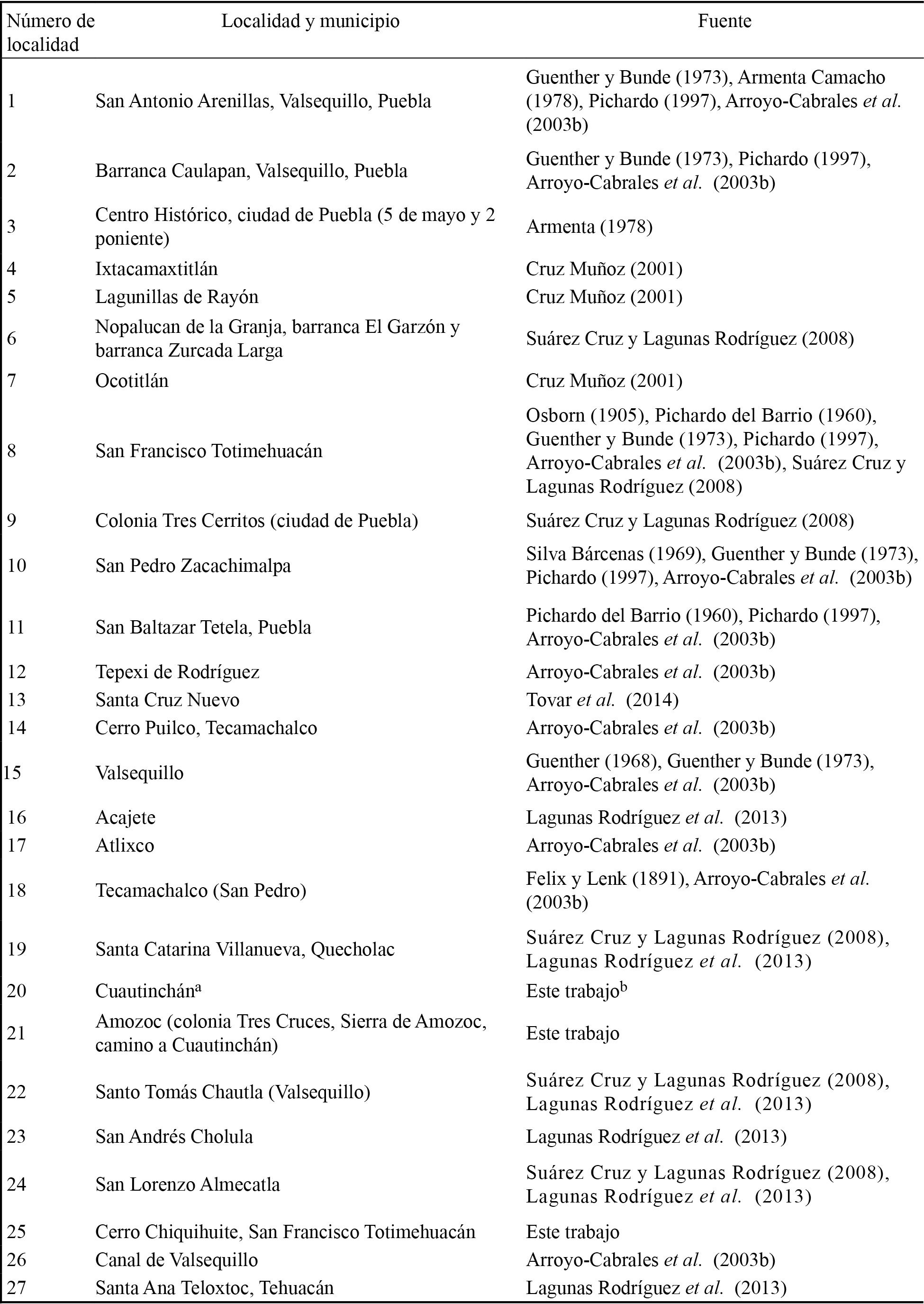Localidades
con restos de Mammuthus columbi en
Puebla