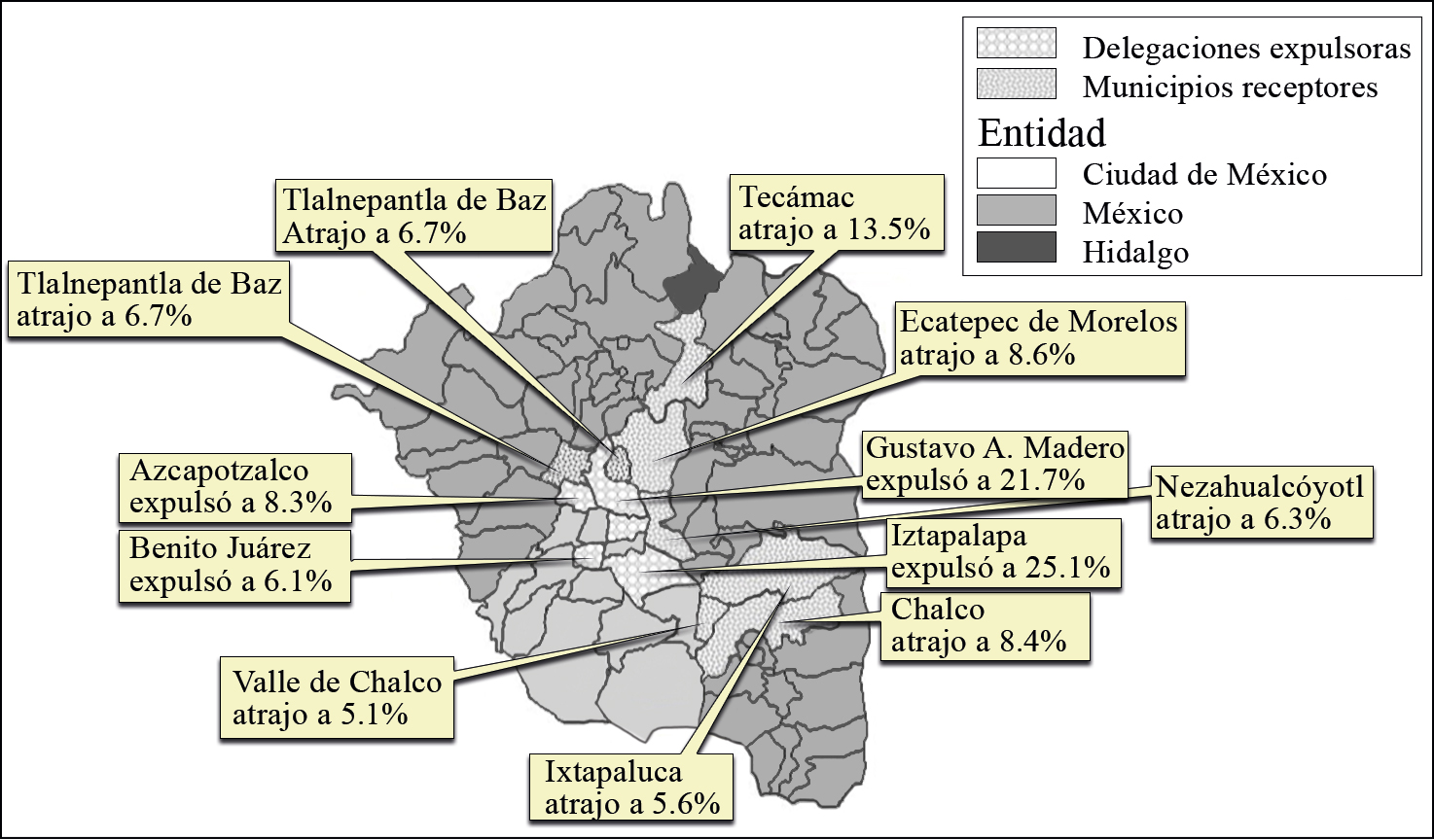 Principales delegaciones expulsoras de población a municipios y municipios receptores
