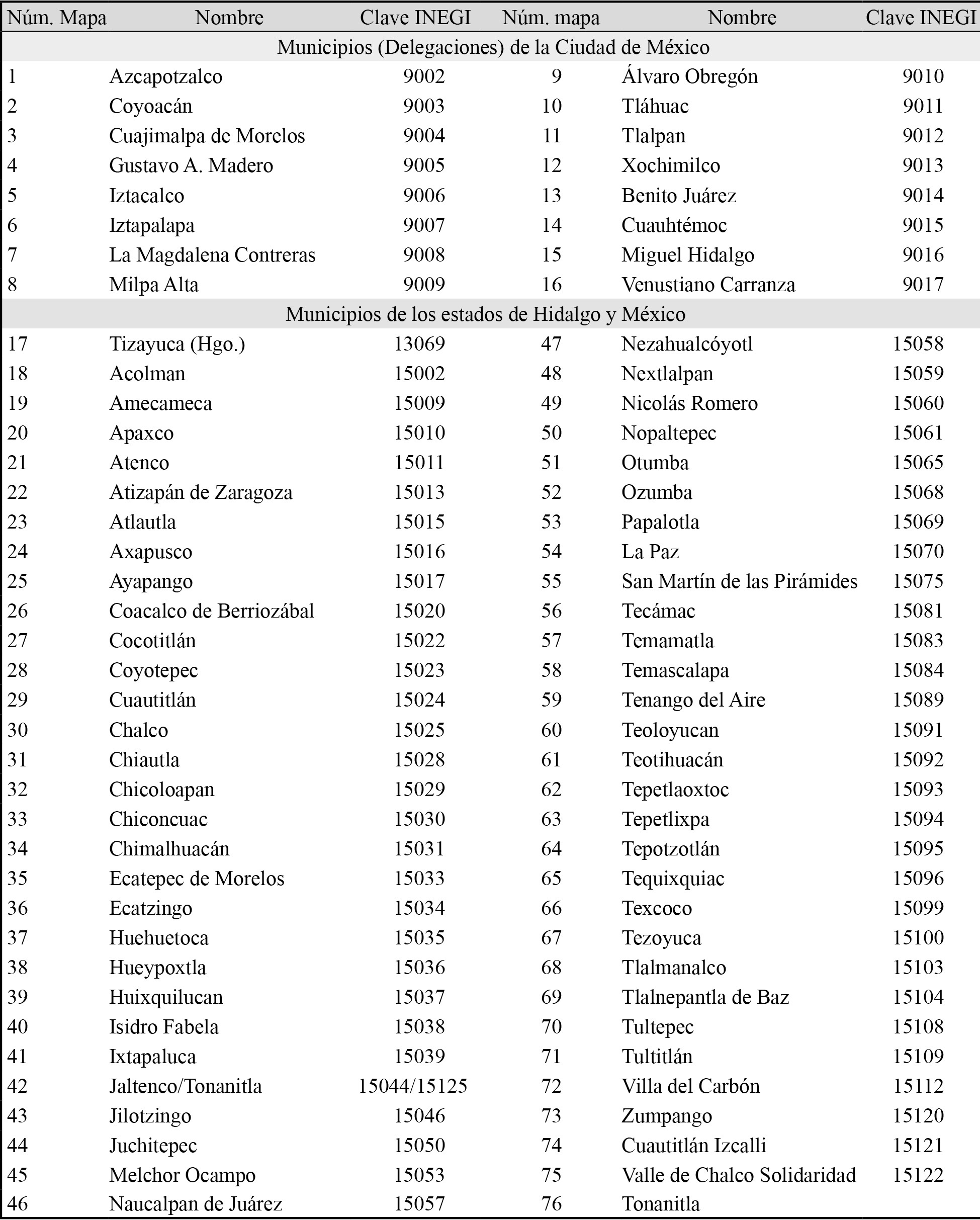 Claves asignadas por el INEGI a los municipios de la Zona Metropolitana del Valle de México
