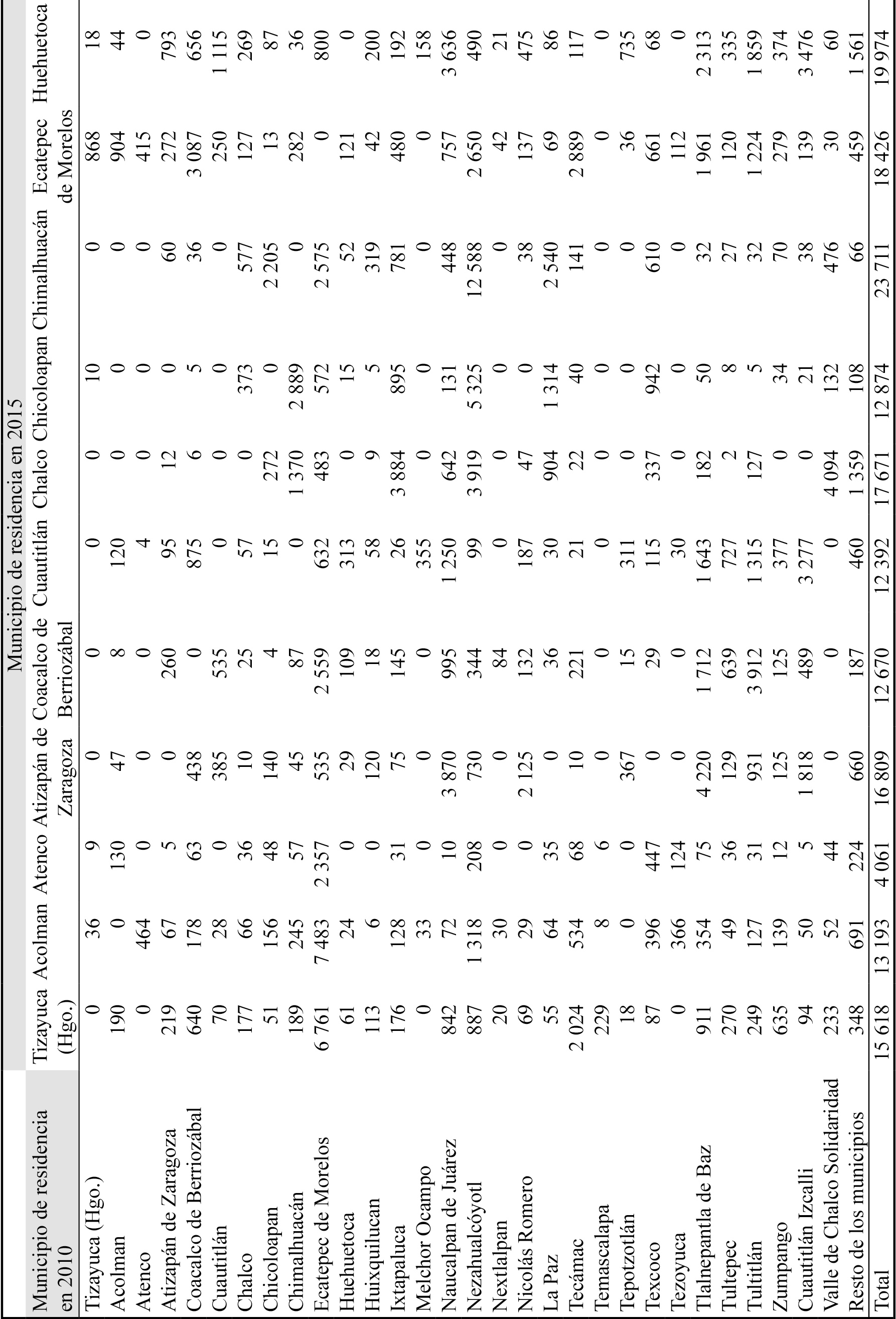 Emigrantes permanentes de los municipios conurbados de la Ciudad de México que cambiaron su lugar de residencia entre 2010 y 2015 dentro de la misma zona