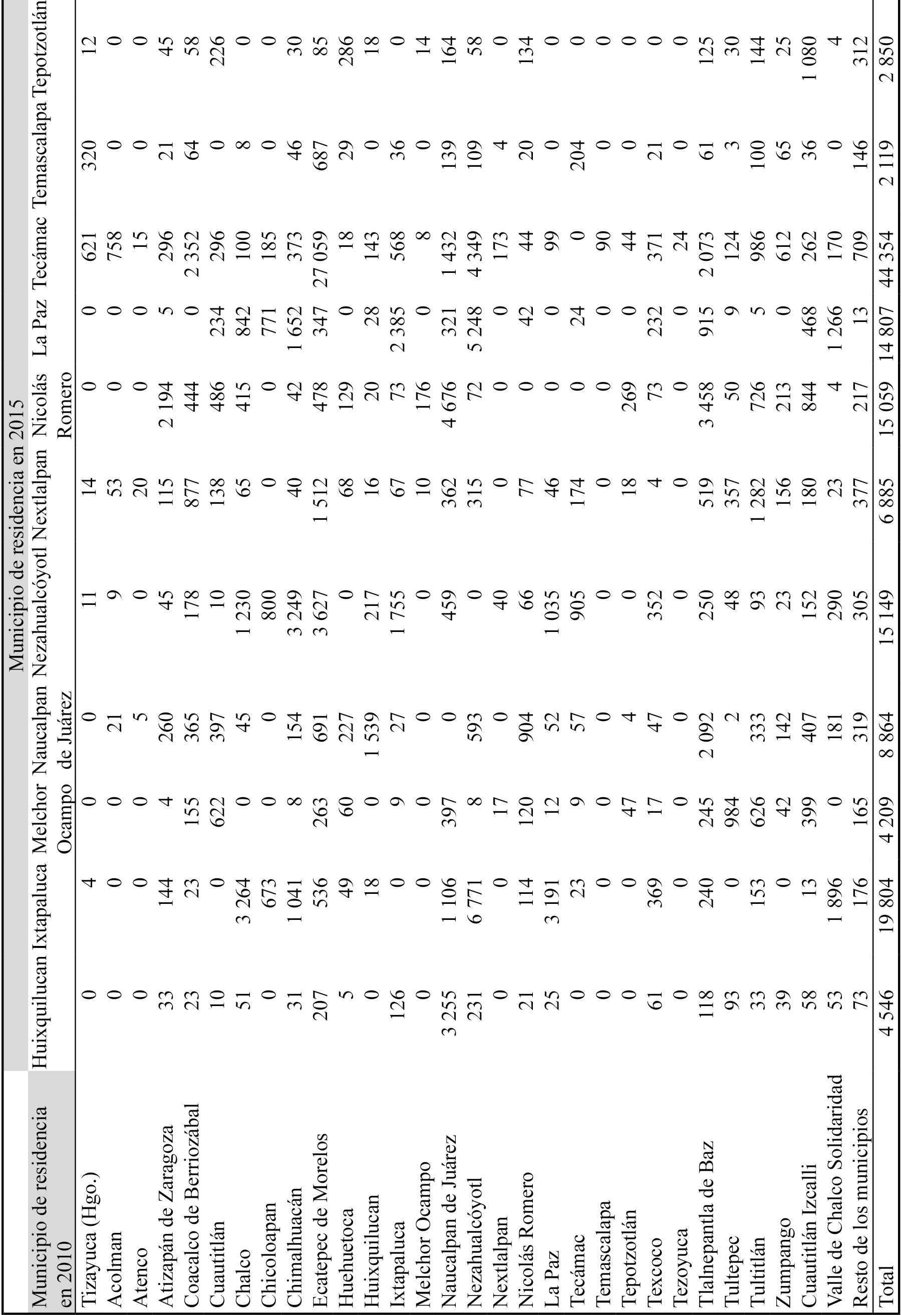 Emigrantes permanentes de los municipios conurbados de la Ciudad de México que cambiaron su lugar de residencia entre 2010 y 2015 dentro de la misma zona