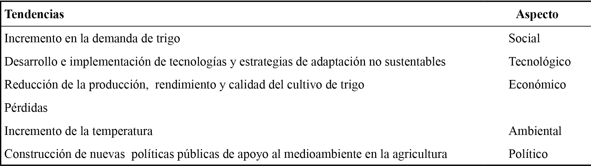 Tendencias mundiales del sector
cerealista ante el cambio climático