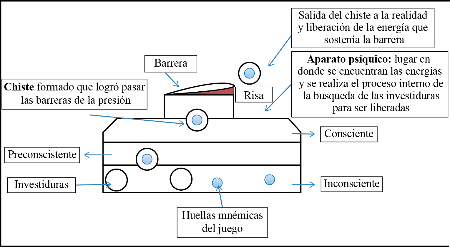 Representación energética de la salida de un chiste 