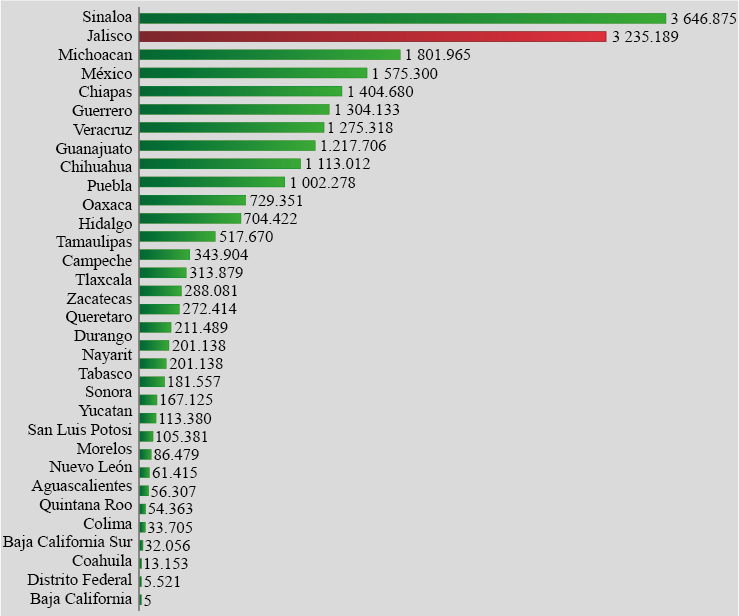 Participaci&oacute;n de ma&iacute;z grano, 2012 (toneladas) 