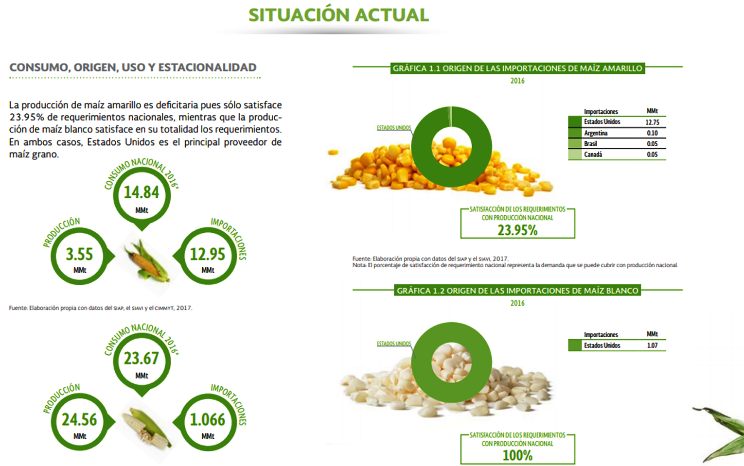 Situaci&oacute;n actual 