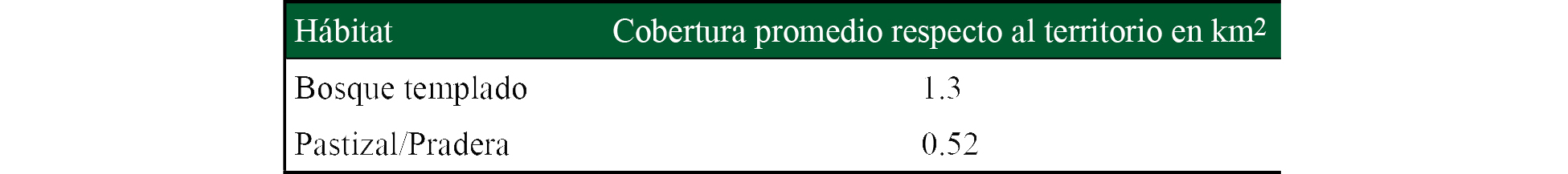 Tipos de h&aacute;bitats en Santa Cruz Moxolahuac 