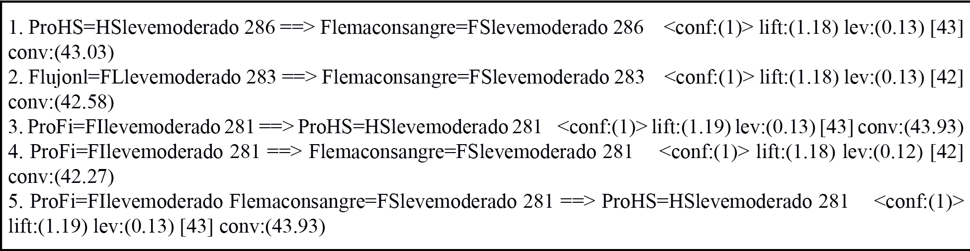 Algoritmo Apriori aplicado para identificar los síntomas de mayor incidencia en los distintos tipos de cáncer 