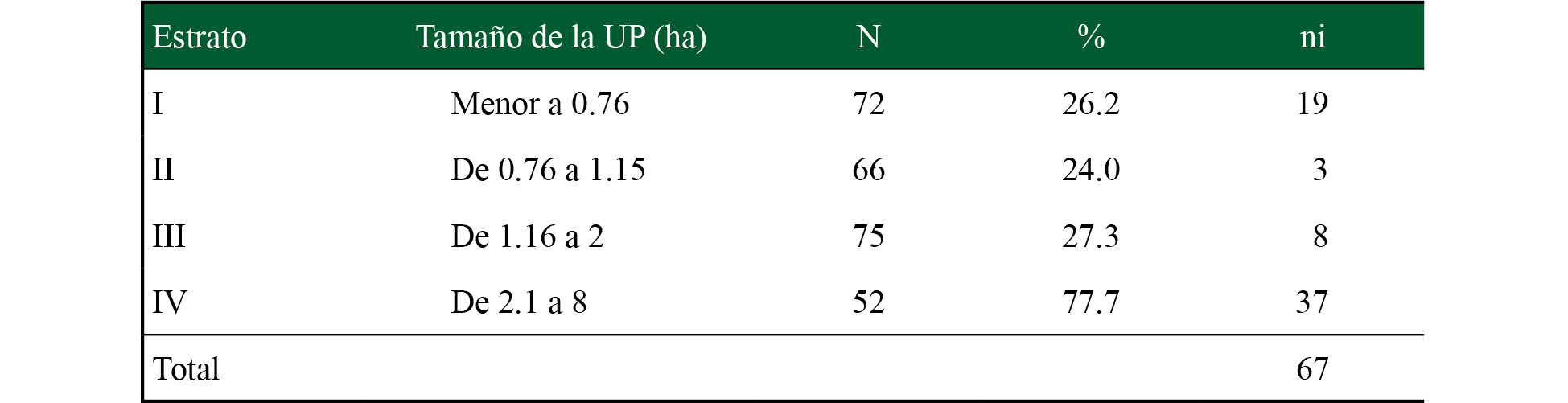 Determinaci�n de la muestra por estrato y total (ni) 