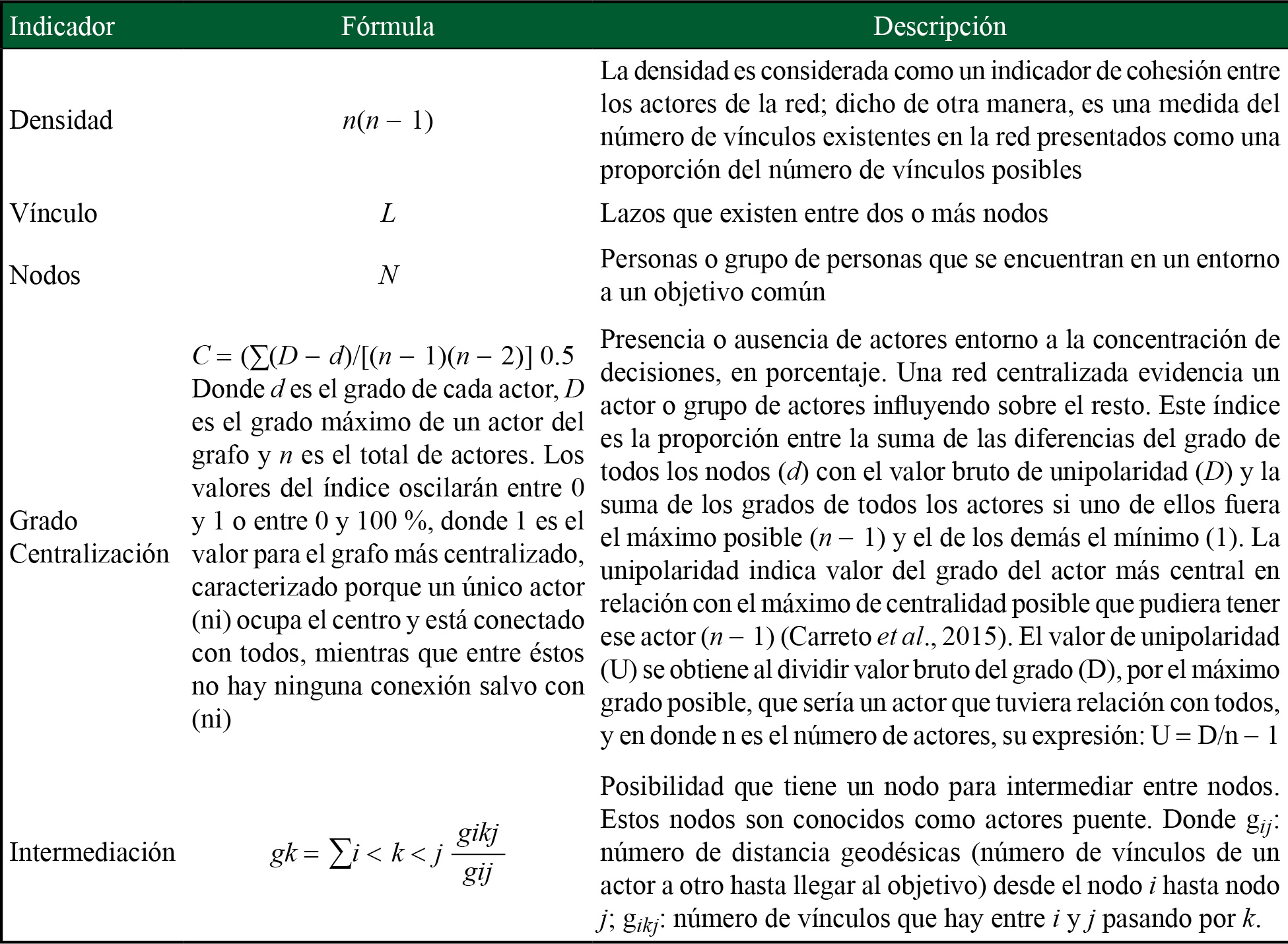 Indicadores de ARS utilizados en la investigaci�n 