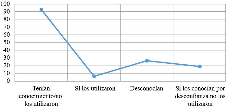 Utilidad de los programas de retorno gubernamentales 