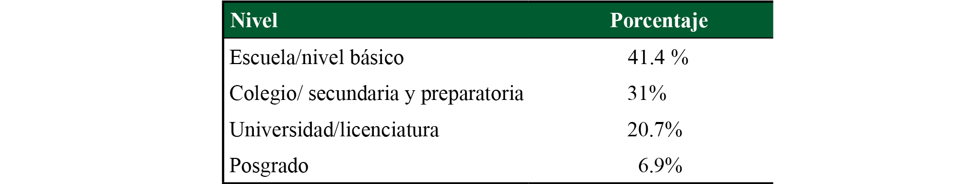 Grados de estudio de mujeres migrantes retornadas 