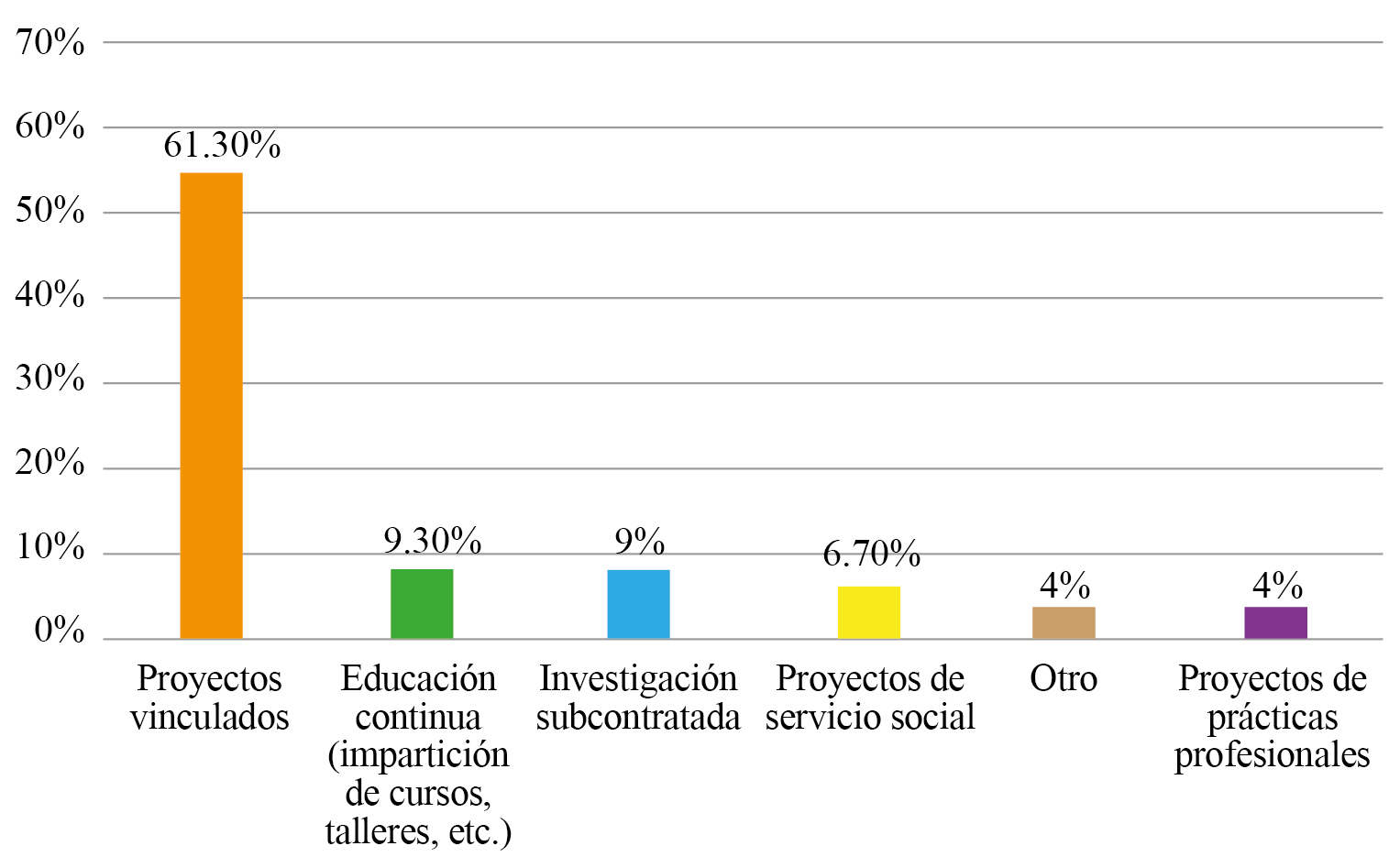 Mecanismos de colaboraci�n m�s utilizados 