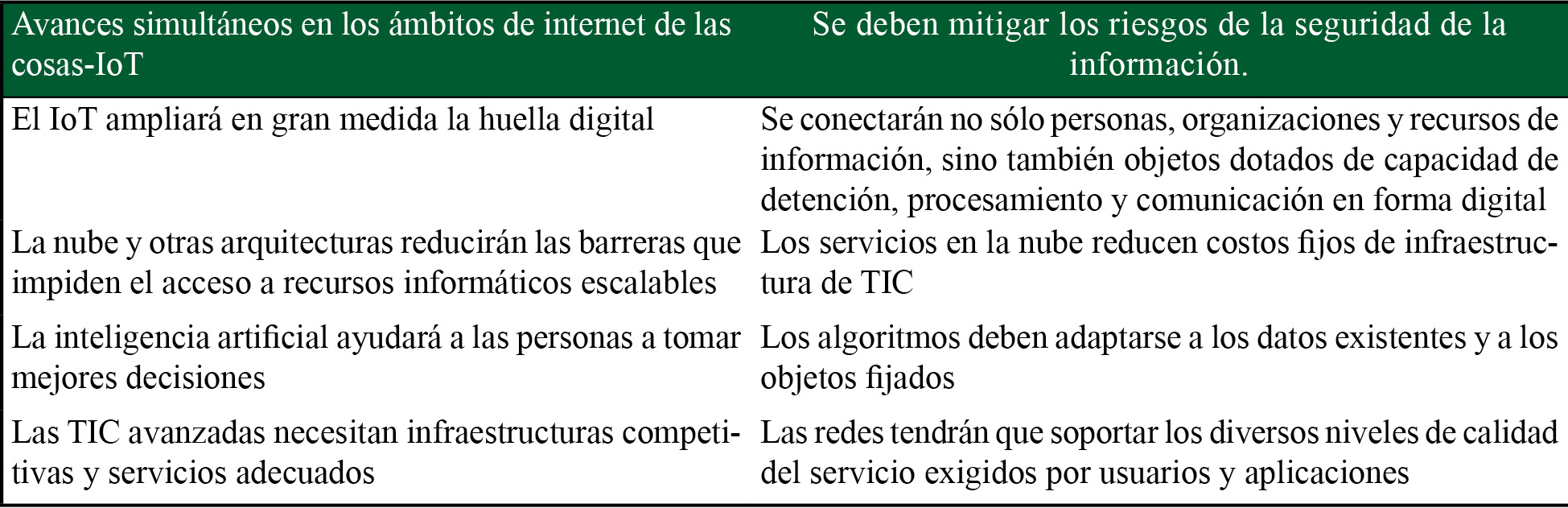 Tendencias emergentes en materia de TIC