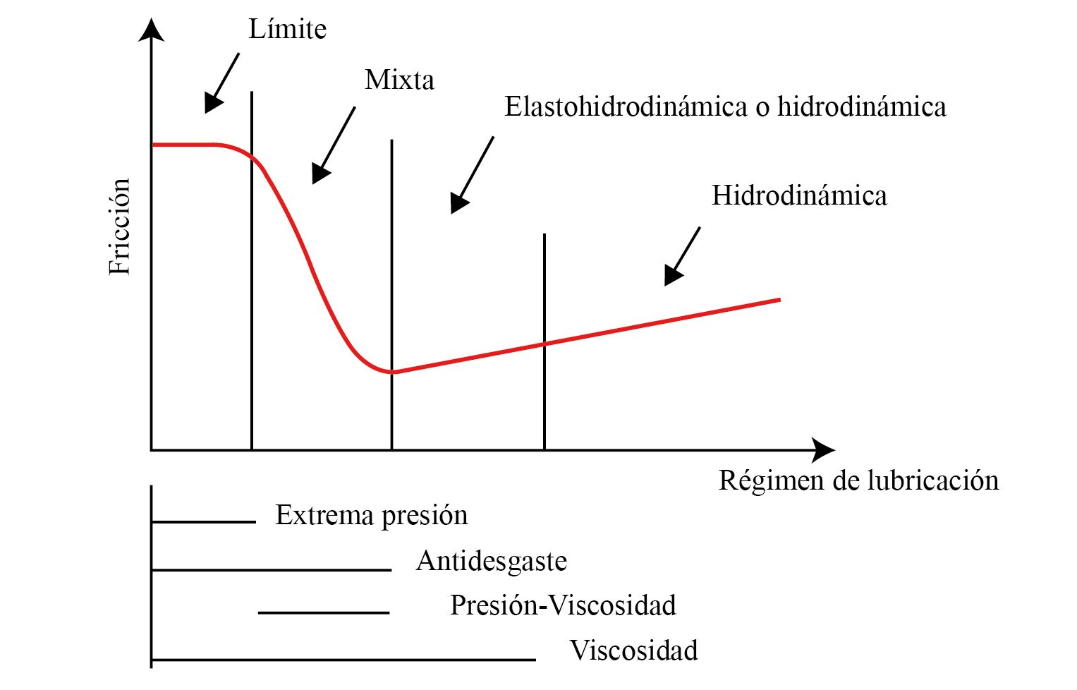 Diferentes ngulos de contacto presentes en la interaccin lquido-slido
