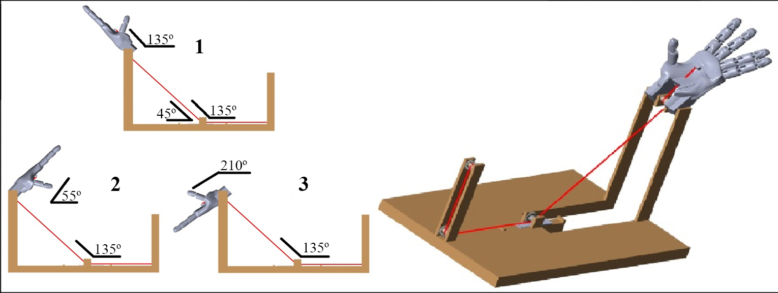 Banco de pruebas dise�ado mediante el software Simscape� y secuencias de movimientos de casos de estudio Fuente: elaboraci�n propia. 