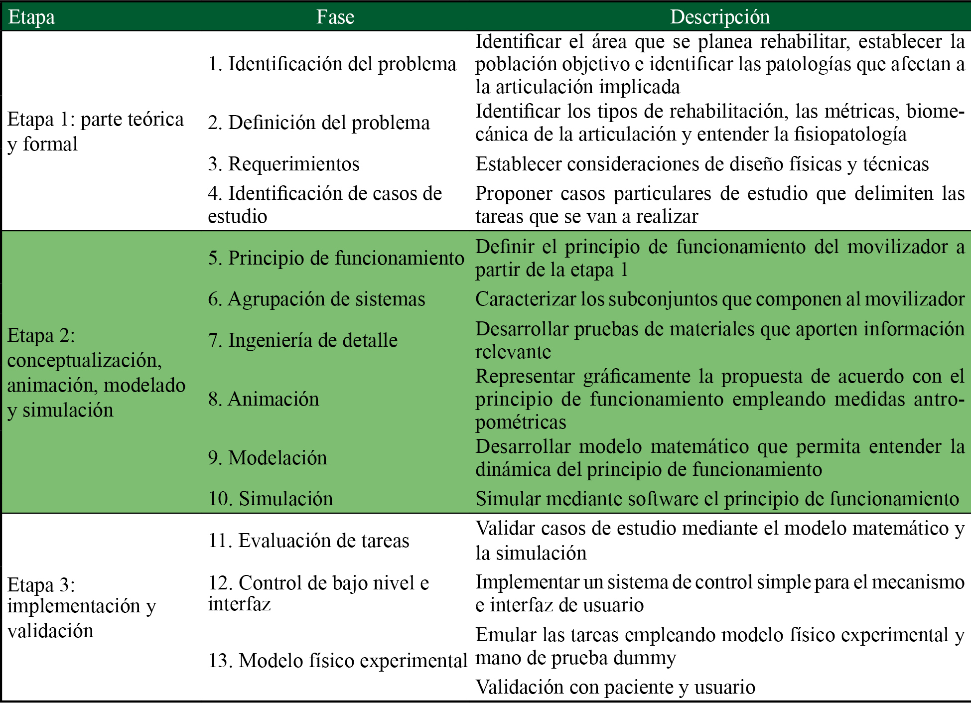 Metodolog�a para el dise�o de MOPAREM 