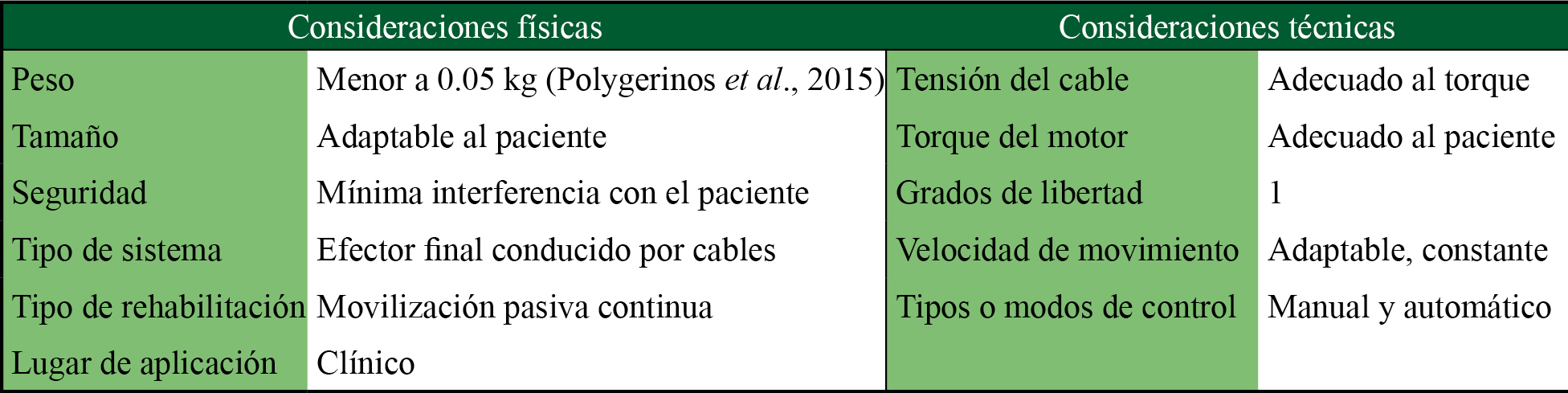 Par�metros de dise�o de MOPAREM 