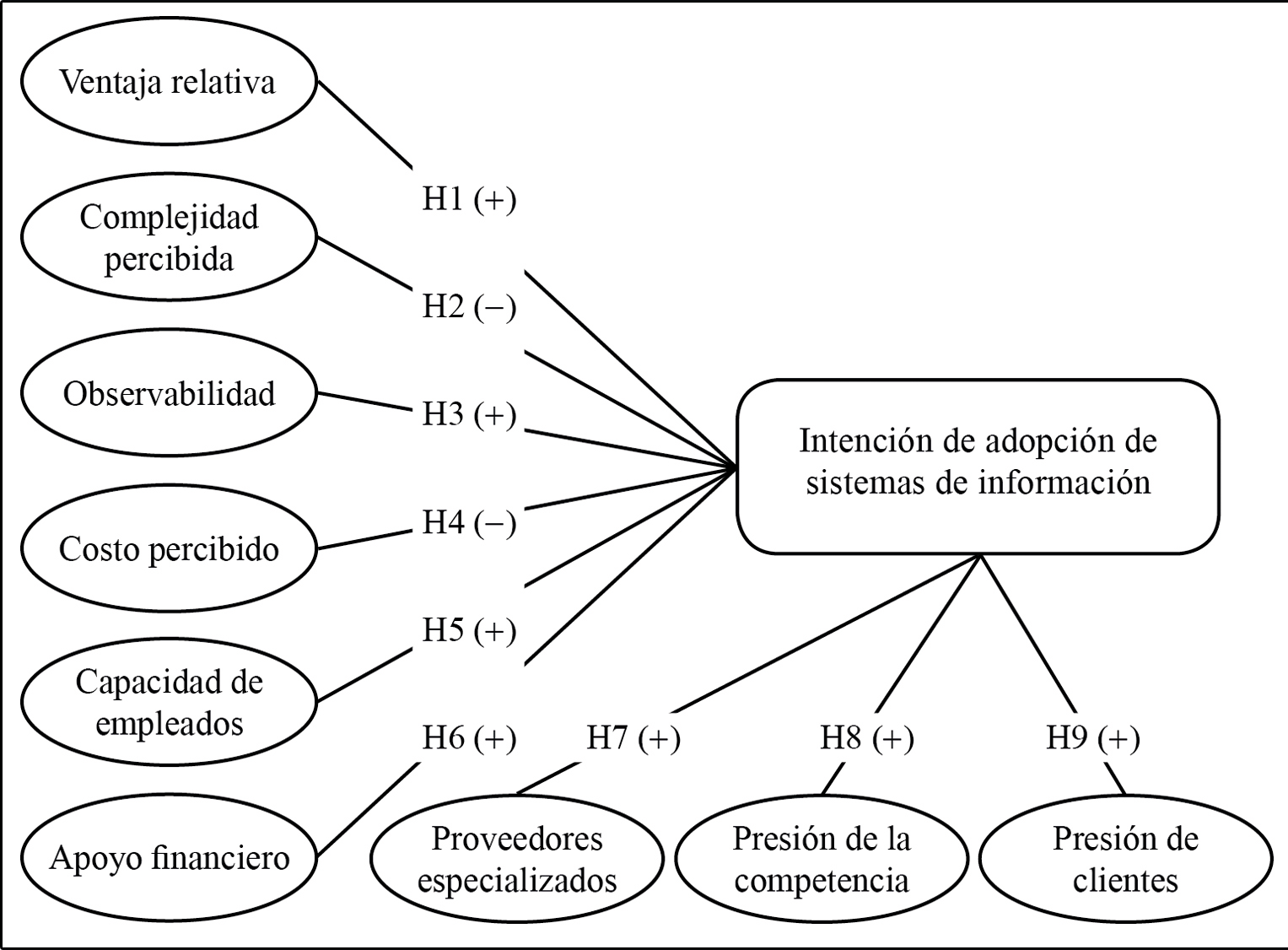 Modelo de variables 