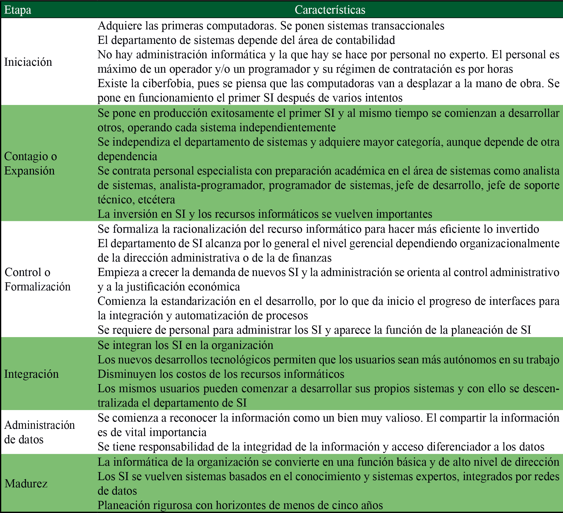 Evolucin del procesamiento electrnico de datos en las empresas 