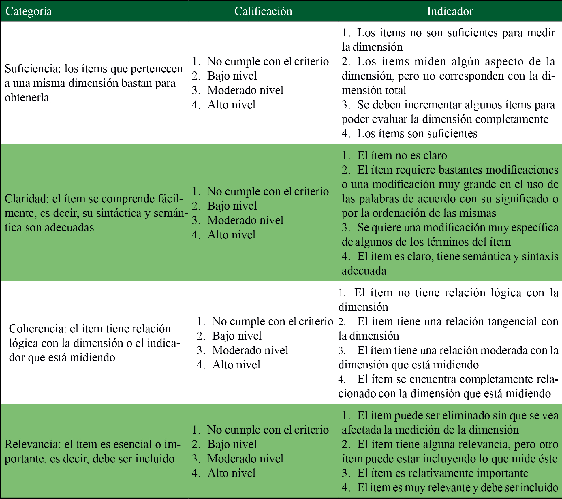 Evaluacin de los tems 