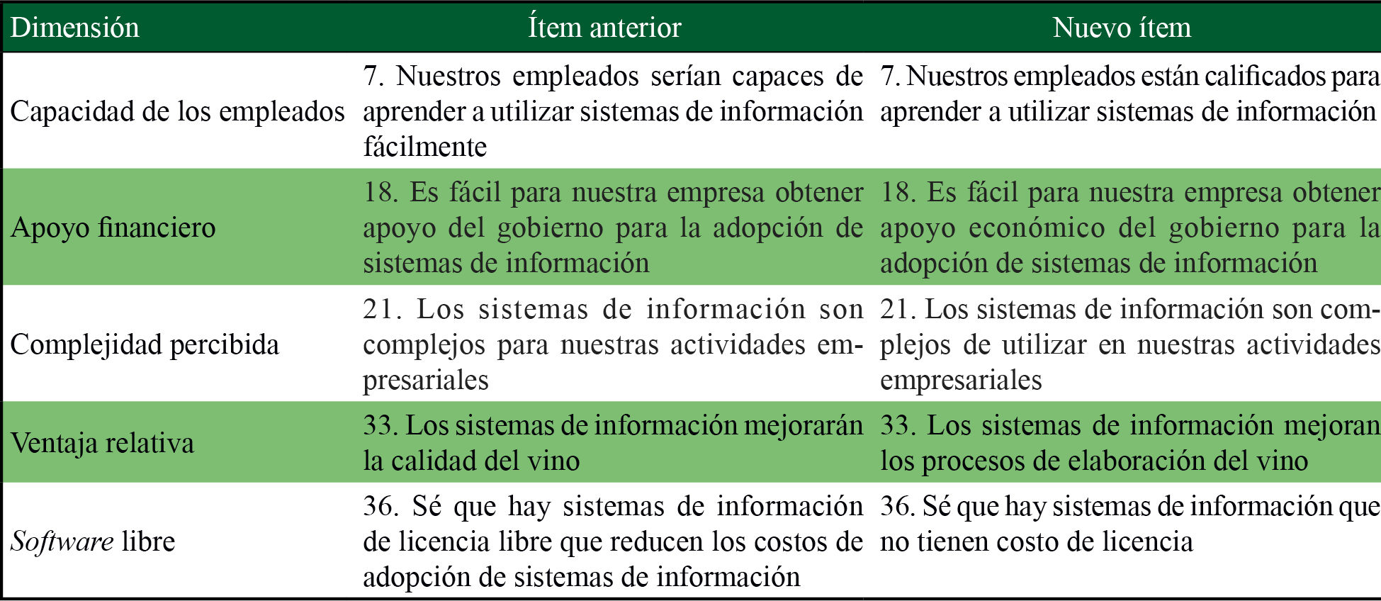 tems modificados 