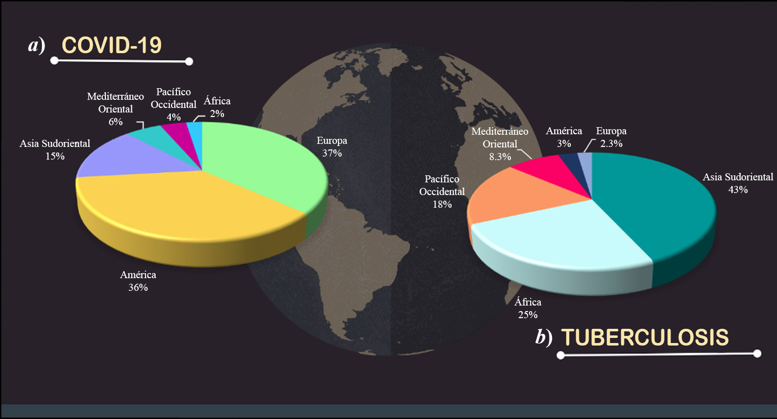 Distribución geográfica de casos de COVID-19 y tuberculosis durante 2020