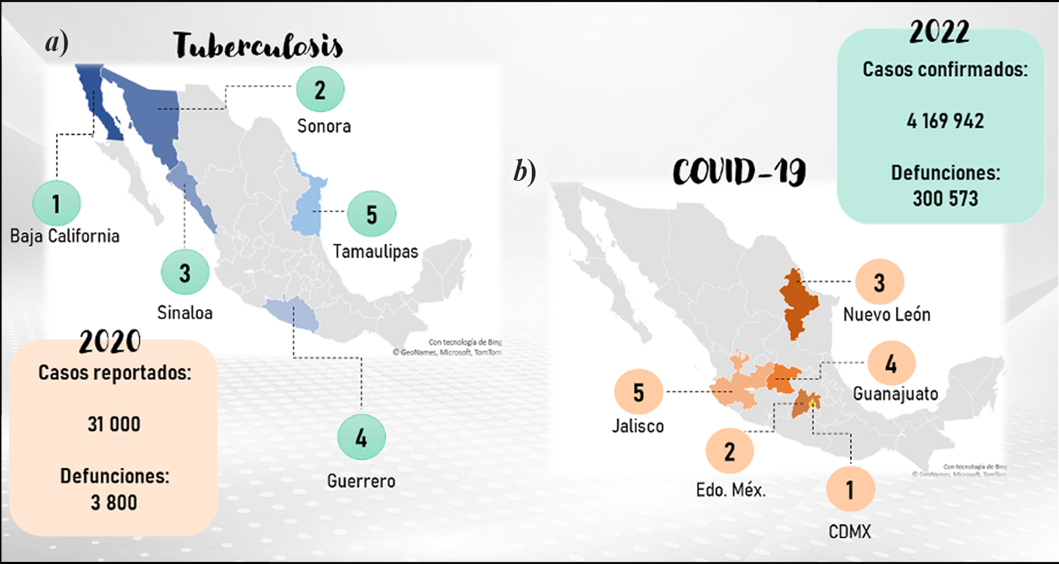 Distribución geográfica de los estados con mayor incidencia de tuberculosis y de COVID-19 en México