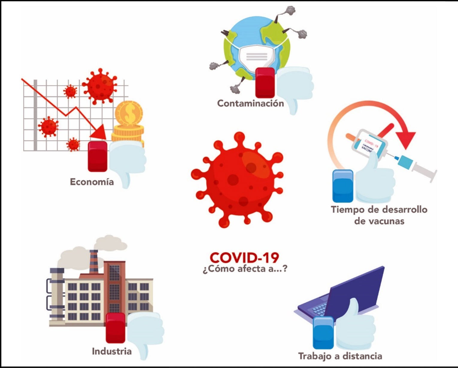 �mbitos afectados por el COVID-19