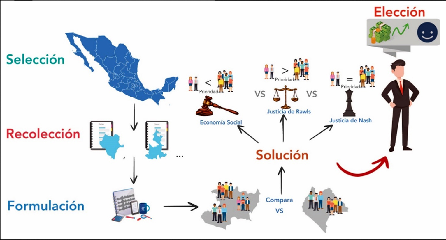 Estrategia para la asignaci�n de vacunas con base en la implementaci�n de esquemas de justicia