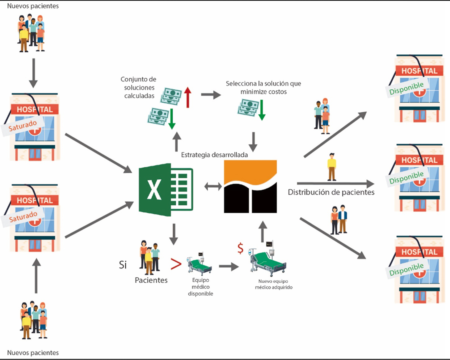 Esquema de distribuci�n para pacientes que considera la minimizaci�n de costos y utiliza la optimizaci�n metaheur�stica
