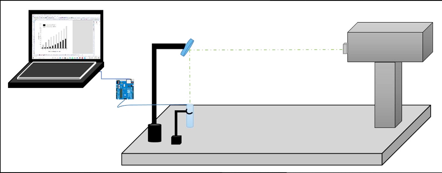 Arreglo experimental. L�ser de Nd:YAG, cubeta de cuarzo con la muestra y el sistema de monitoreo de la temperatura