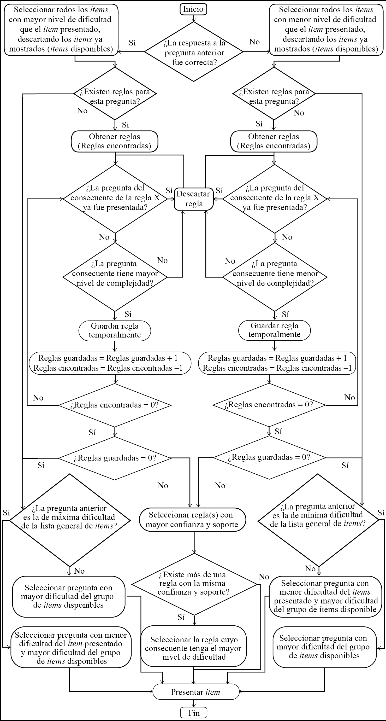 Etapa de selecci�n de �tems con reglas de asociaci�n