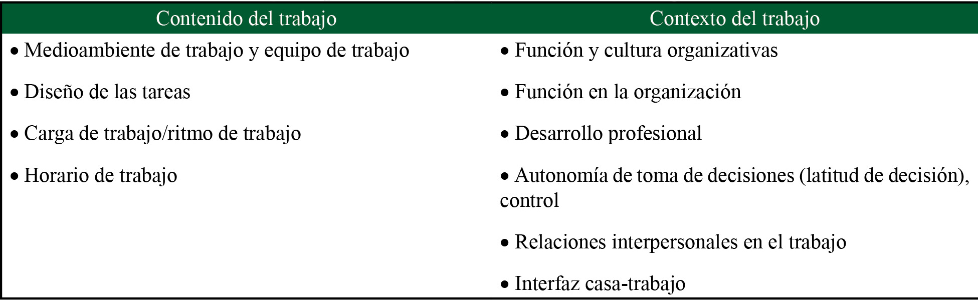 Clasificaci�n de los principales factores psicosociales en el trabajo se�alados por la OIT
