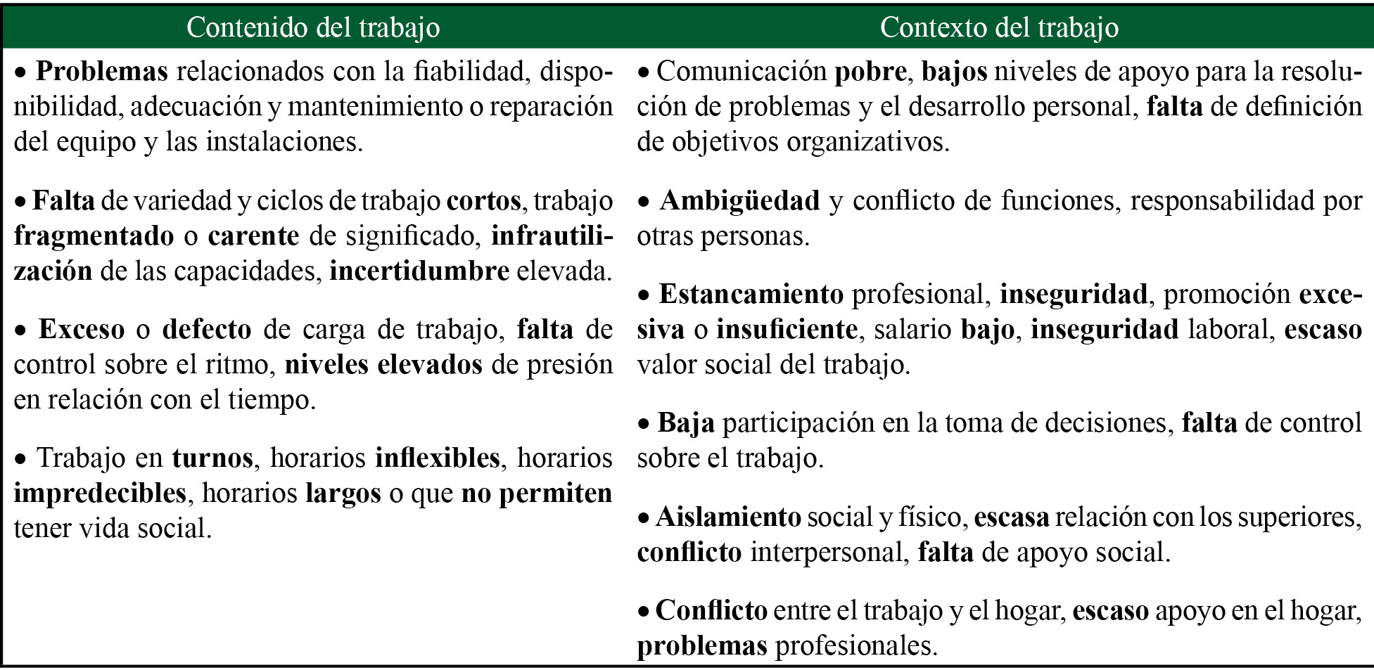 Clasificaci�n de los principales factores de riesgo psicosocial en el trabajo de la OIT