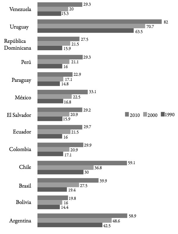&Iacute;ndice de Envejecimiento de la poblaci&oacute;n (por cien) &ndash; a&ntilde;os 1990-2000-2010