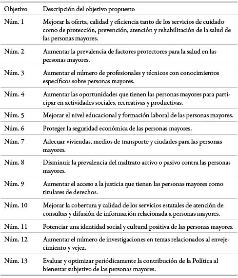 Los trece objetivos de la Pol&iacute;tica Integral de Envejecimiento