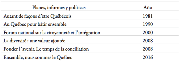 Planes de acción, medidas e informes relacionados con la gestión de la diversidad etnocultural y la construcción de un modelo de interculturalismo
