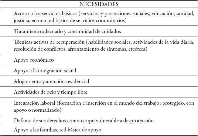Principales necesidades de las personas con TMS